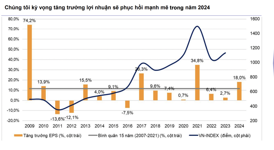 VN-Index tăng vượt xa nhiều thị trường trong 6 th&aacute;ng qua, gần trăm m&atilde; tăng 20%, định gi&aacute; vẫn hấp dẫn - Ảnh 2